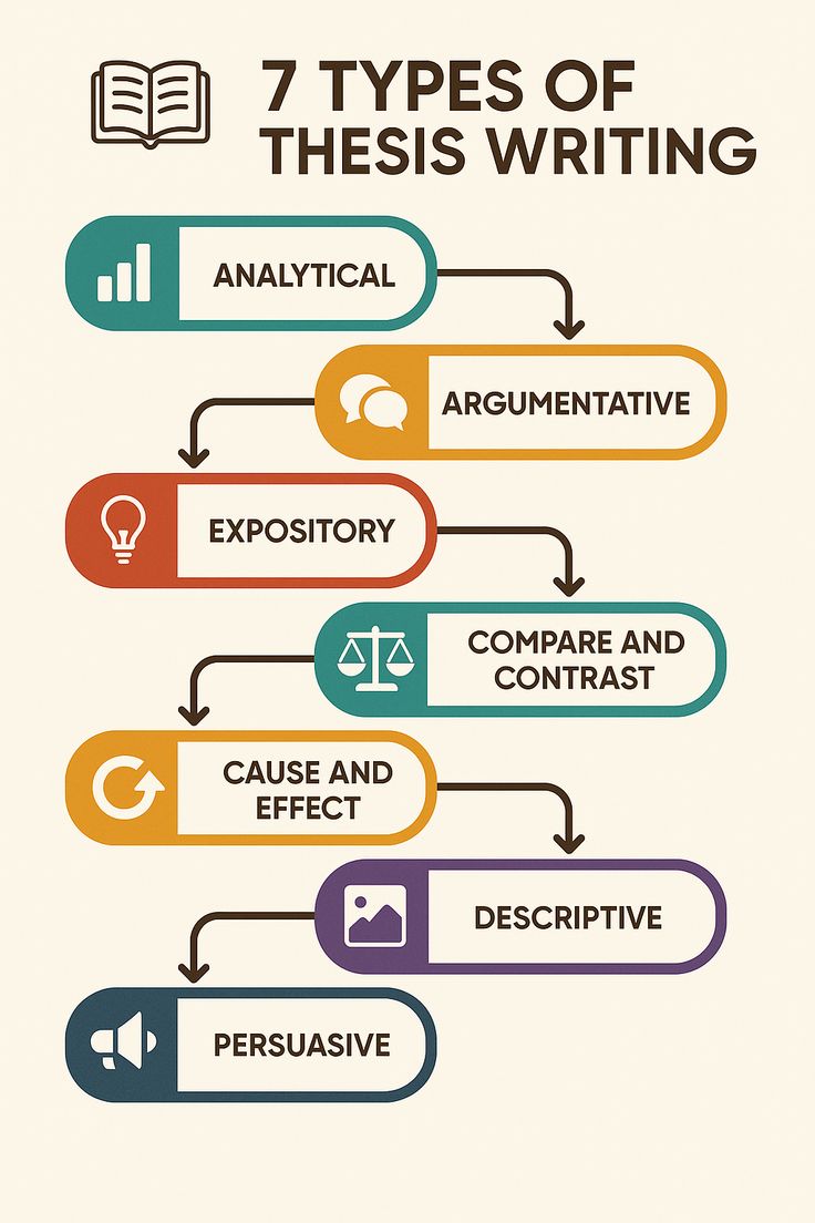 Thesis Writing at Guidex Technologies
